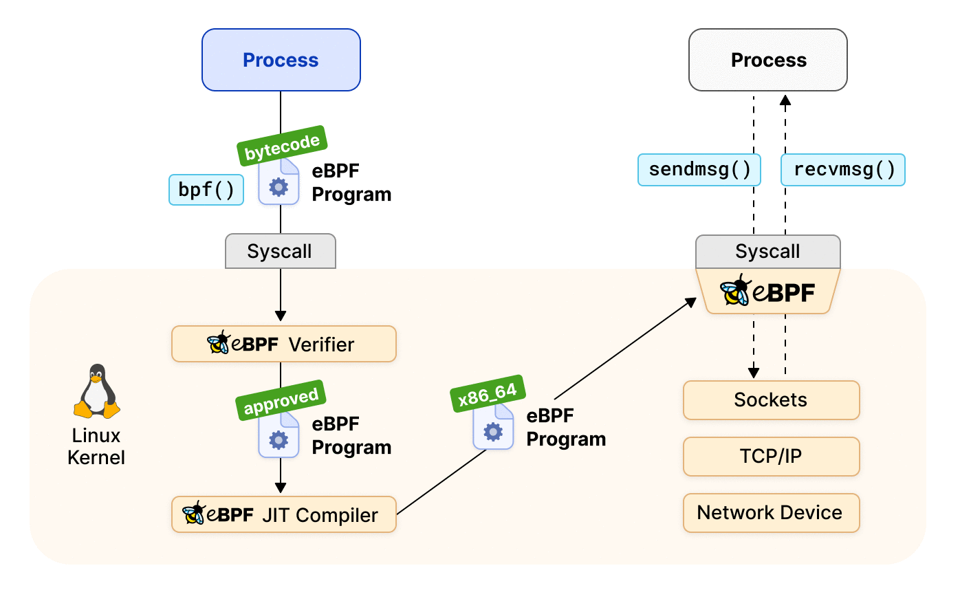 ebpf-loaded-program
