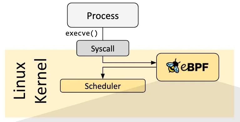 syscall-hook