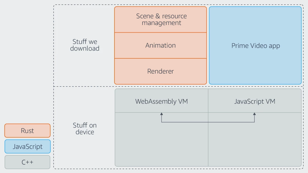 iot wasm pipe